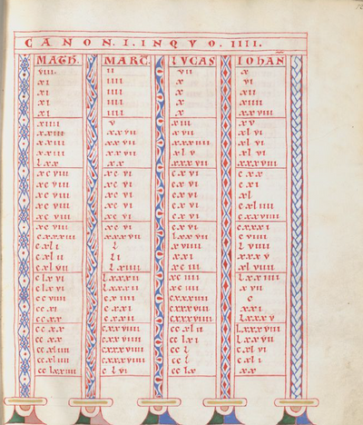 Gospel (ca. 1165) - dszfoundation